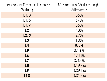 visible light transmittance chart